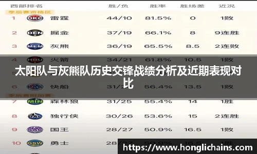 太阳队与灰熊队历史交锋战绩分析及近期表现对比